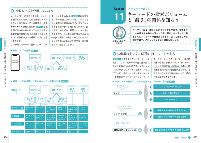 図解を豊富に用いた、わかりやすい解説