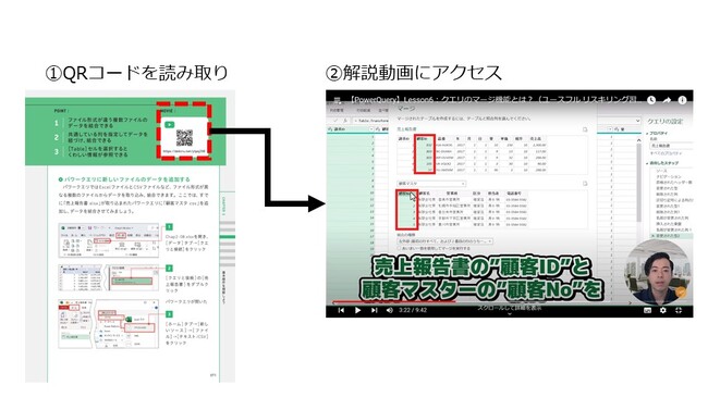 紙面に掲載されたQRコードから、動画ページにアクセスできます。