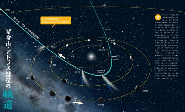 写真や図を数多く使用し、彗星の魅力を分かりやすく解説しています