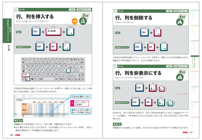 ひと目で分かりやすいキーボードのイラストを用いて解説しています。