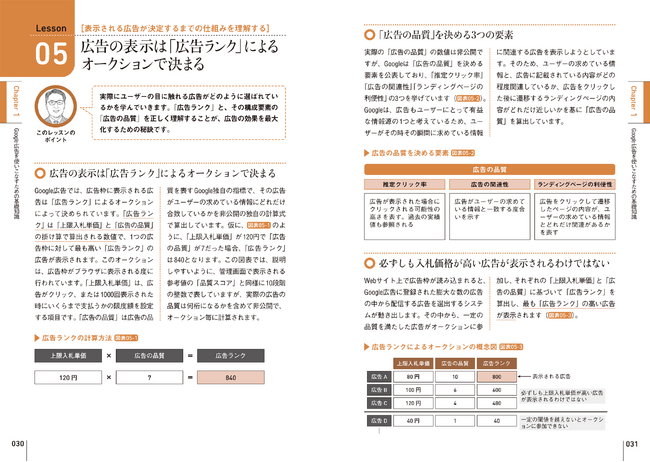 難しい広告の仕組みも、豊富な図解によって理解しやすい