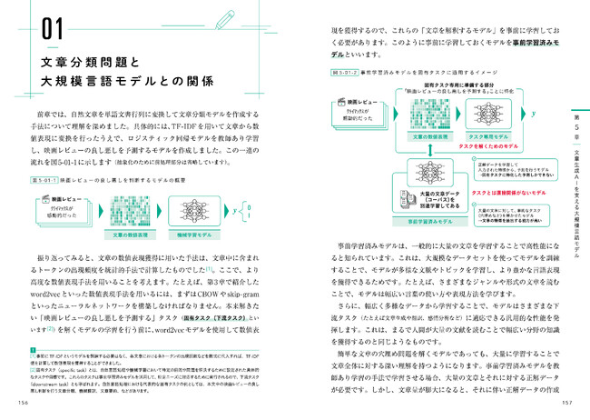 図解で理解が進み、注釈で幅広い知識が身につく紙面構成