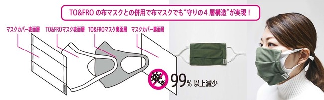 の 効果 マスク 布 布マスクの寿命って知ってる？買い替え時と長く使える洗濯方法を紹介 ｜