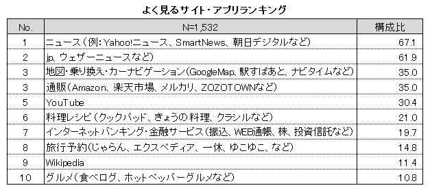 シニアライフ総研（R）2020年3月下旬調査実施結果より