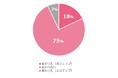 ~年賀状を送る習慣のある約500人のママに聞く“年賀状への想い”~“年賀状は出すだけ”でも十分思いが伝わる！コロナ時代における年賀状の価値とは？