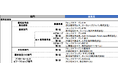 2024年 フォルクスワーゲン表彰結果を発表 優秀販売店総合表彰