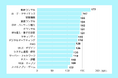 【独自調査】フリーコンサルタント案件単価に見る市場トレンド