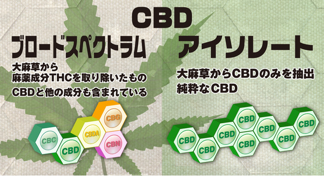 厚生労働省審査済みCBD原料！宏福商事のメンタルアジャストシリーズ第 