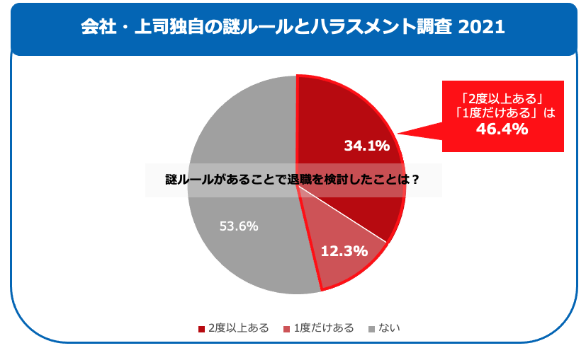 会社業務規定集 ダイヤモンド社-hybridautomotive.com