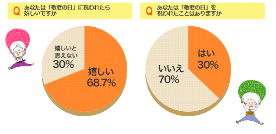 楽天市場 敬老の日特集19 を公開 楽天グループ株式会社のプレスリリース 楽天市場 敬老の日特集19 を公開 楽天グループ株式会社のプレスリリース