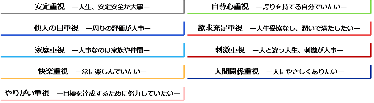 楽天インサイト 新型コロナウイルス影響下における 人生価値観 の変化 生活意識に関する調査 結果を発表 楽天グループ株式会社のプレスリリース