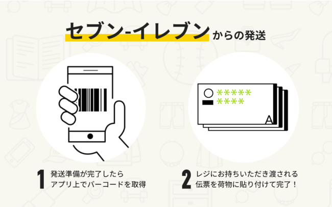 楽天 ラクマ かんたんラクマパック ヤマト運輸 において セブン イレブン約21 000店舗と宅配便ロッカー Pudoステーション 約5 800カ所からの発送が可能に 楽天グループ株式会社のプレスリリース