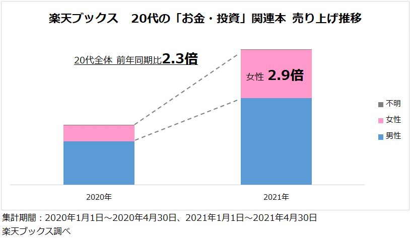 楽天グループ株式会社 Initial