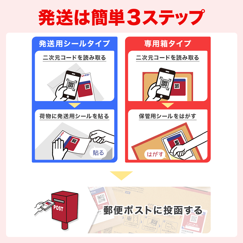 楽天 ラクマ 日本郵便と連携し 宛名不要で郵便ポストに投函するだけで発送 可能な ゆうパケットポスト を11月1日より提供開始 楽天グループ株式会社のプレスリリース