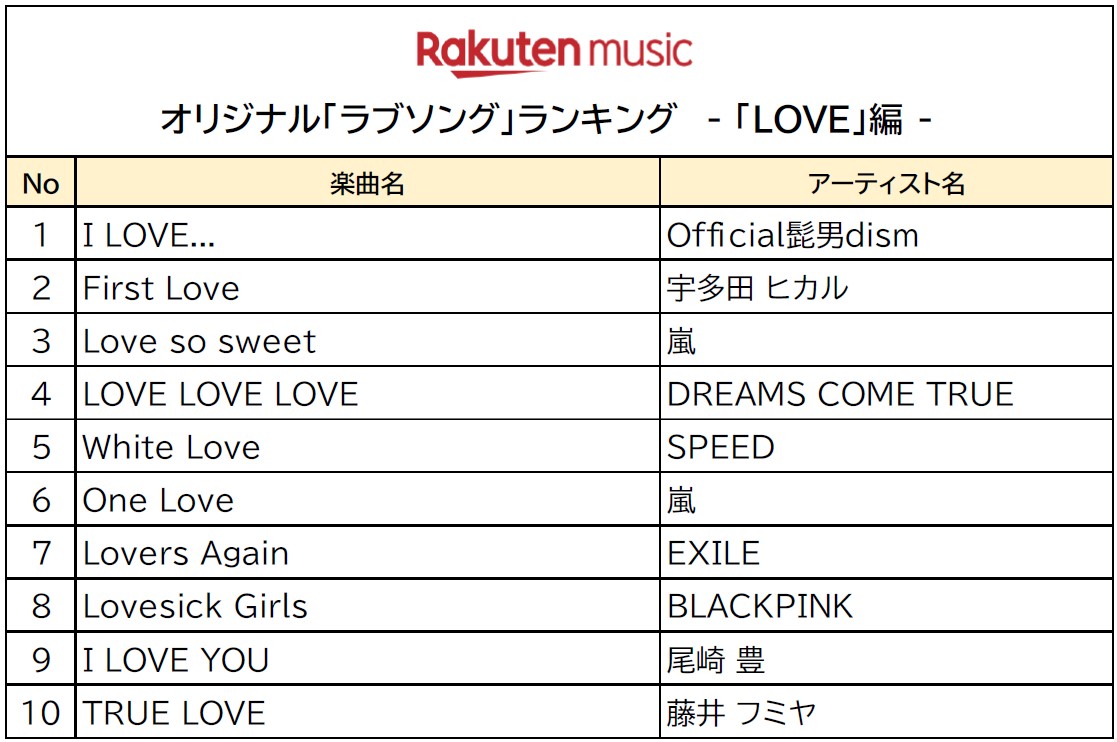 Rakuten Music 11月22日の いい夫婦の日 にちなんだオリジナル ラブソング ランキングを発表 楽天グループ株式会社のプレスリリース