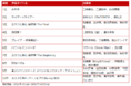 楽天ブックス、12月1日の「映画の日」に合わせて「邦画DVD・ブルーレイランキング2021」を発表