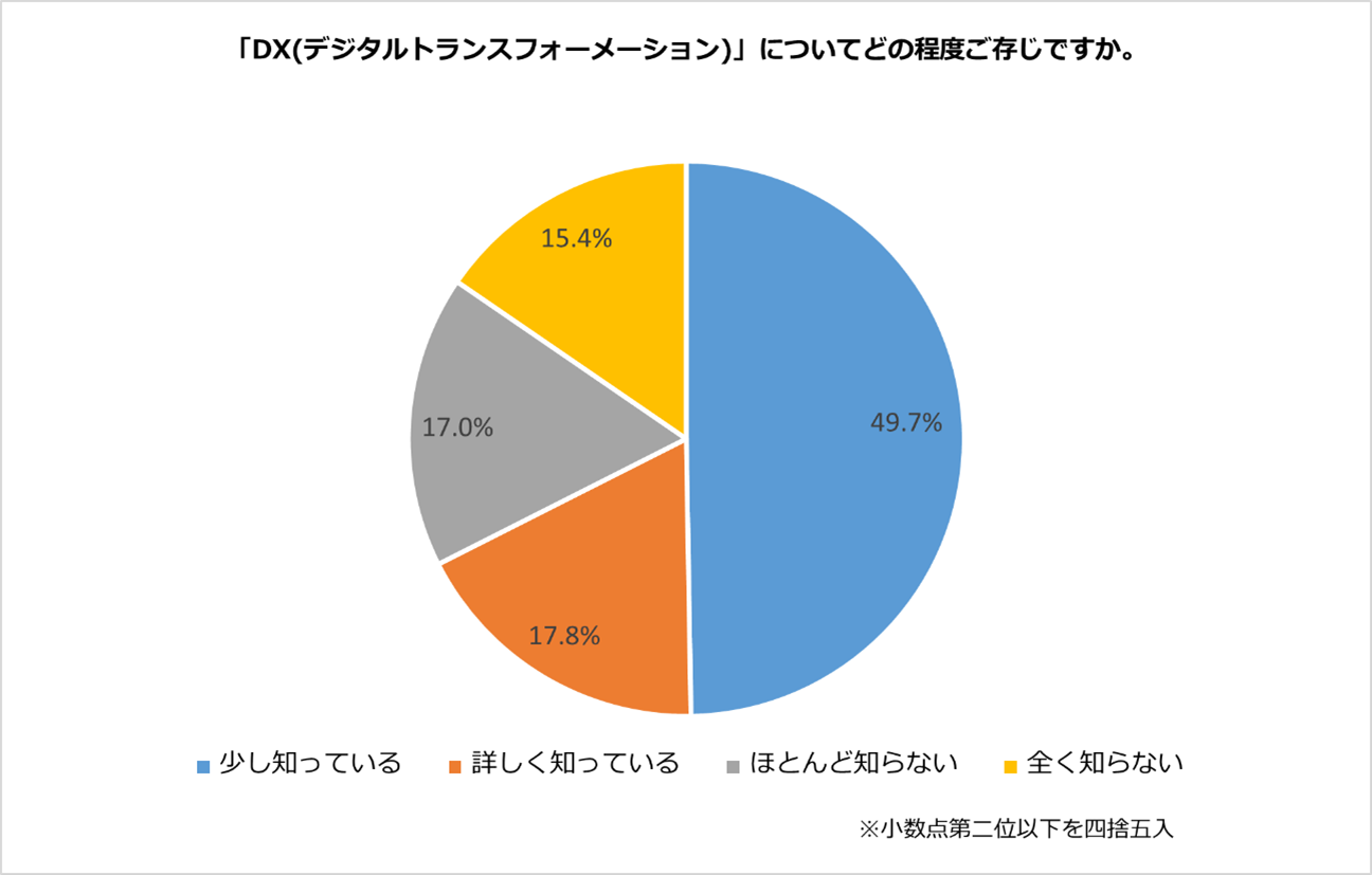 楽天 楽天みん就 23年卒 新卒就職人気企業ランキング を発表 楽天グループ株式会社のプレスリリース