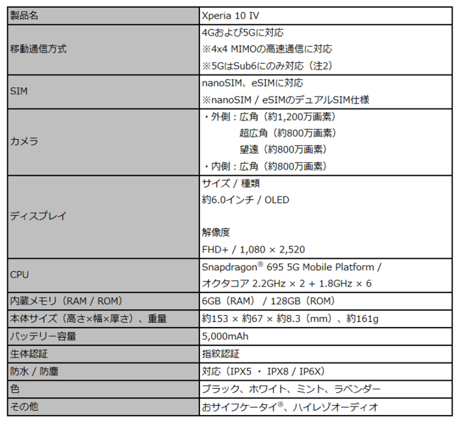 ASCII.jp：楽天モバイル、「Xperia 10 IV」を7月8日（金）に発売