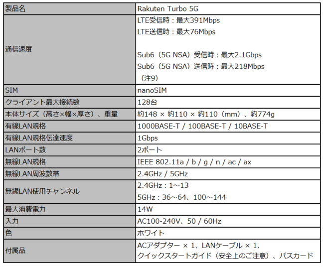 楽天モバイル、1月26日（木）より5G対応のホームルーター専用料金