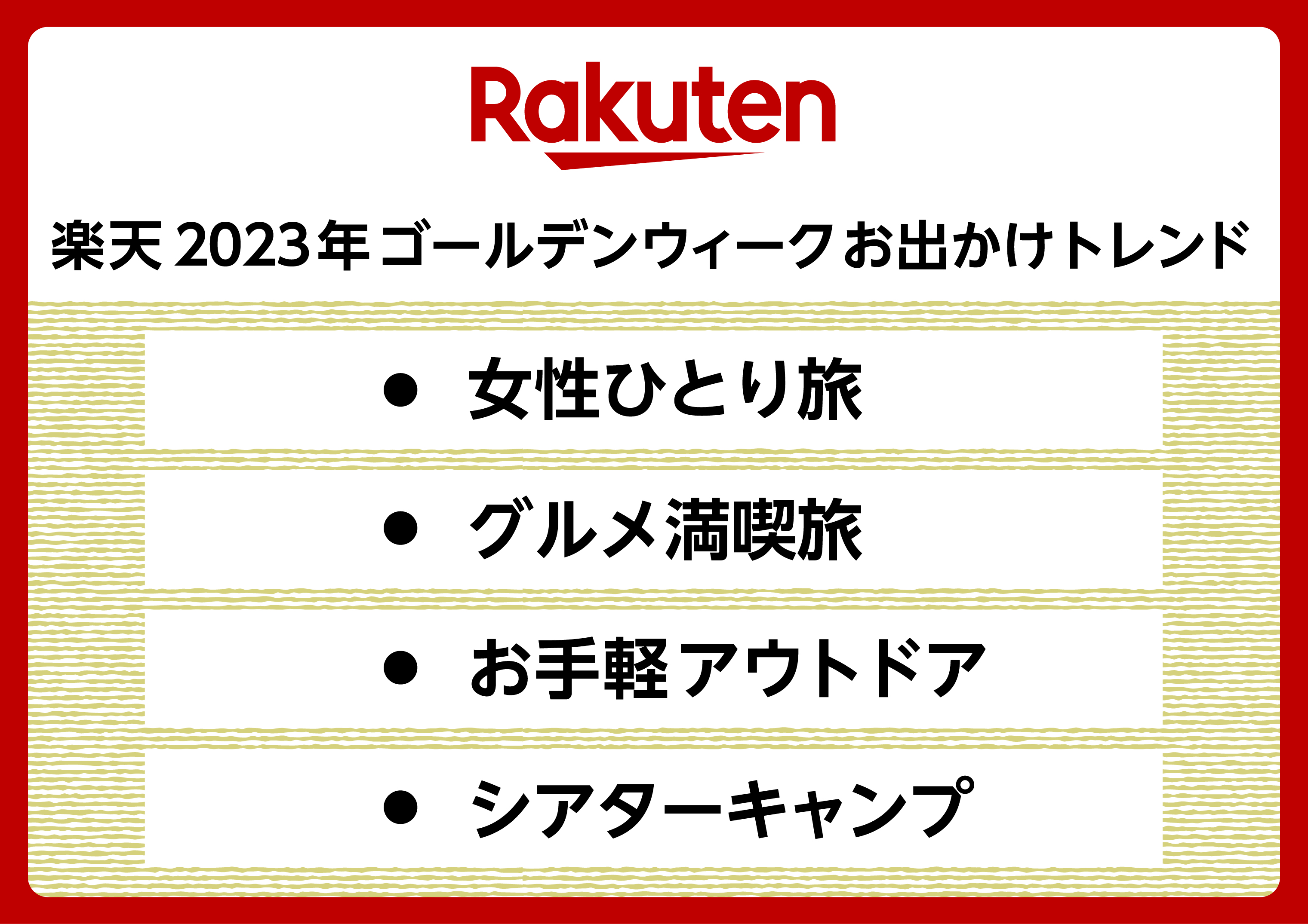 楽天、大型連休に向け、「楽天 2023年 ゴールデンウィーク お出かけ