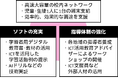 楽天モバイルが支援する「NEXT GIGA」が目指す教育の未来