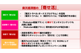 楽天、「楽天グループ 経済圏トレンド&活用術」を発表