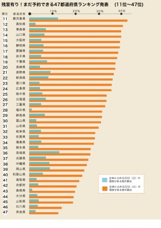 11位以降のランキング