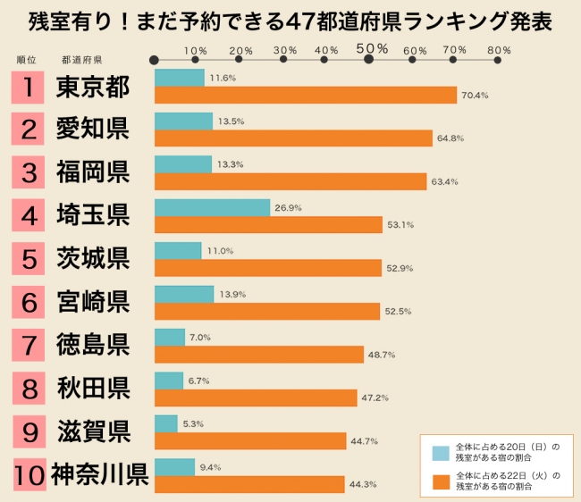 47都道府県ランキング