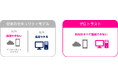 セキュリティ投資が中小企業の取引を守る! 楽天モバイルとCloudflareが新時代のセキュリティサービスを提供開始