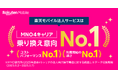 楽天モバイル、MMD研究所による「2025年通信4キャリアの法人向け携帯電話に関する調査」で乗り換え検討先1位を獲得