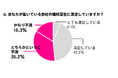 私生活の通信費を会社が負担する福利厚生が社員に好評!固定費削減の手助けに
