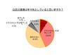 「楽天市場」、「防災意識と防災グッズに関する調査」結果を発表