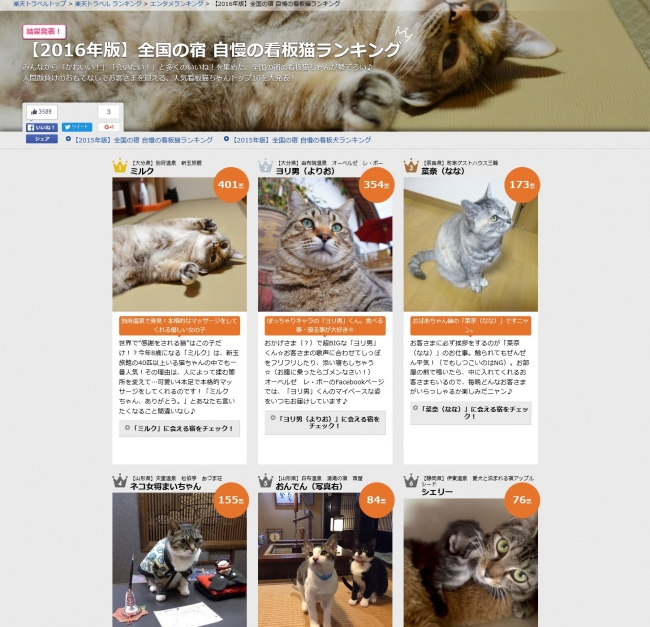 楽天トラベル 2月22日の 猫の日 に16年度版 看板猫ランキング を発表 楽天グループ株式会社のプレスリリース