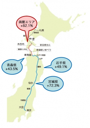 北海道新幹線沿線エリア別伸び率