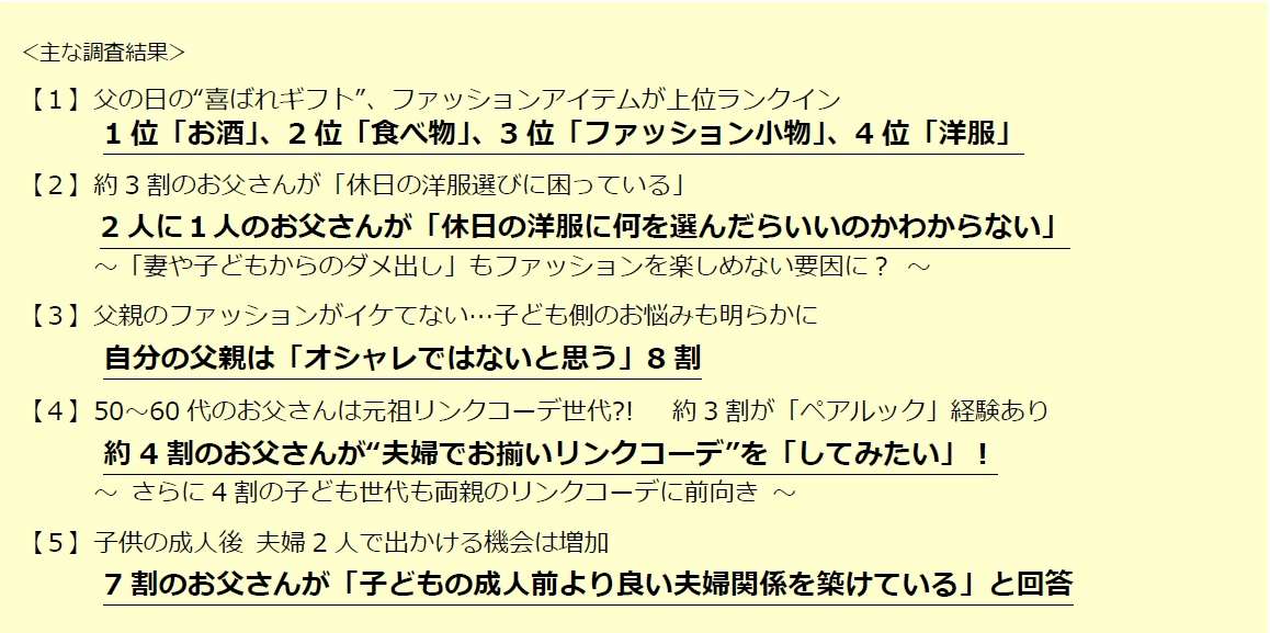 オトナ父子500人に聞いた お父さんのファッション に関する意識調査 50 60代のお父さんの3人に1人が ペアルック 経験者 約4割のお父さんが 夫婦でお揃いリンクコーデ を してみたい 楽天グループ株式会社のプレスリリース オトナ父子500人に聞いた お父さんのファッション に関する意識調査 50 60代のお父さんの3人に1人が ペアルック 経験者 約4割のお父さんが 夫婦でお揃いリンクコーデ を してみたい 楽天グループ株式会社のプレスリリース