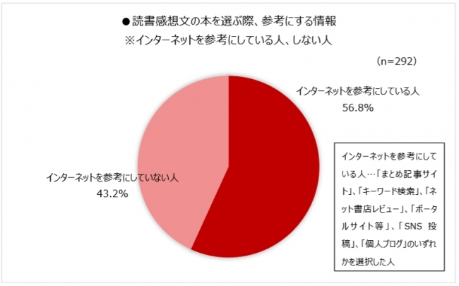 楽天ブックス 小学生の夏休みの読書感想文に関する調査 を発表 企業リリース 日刊工業新聞 電子版