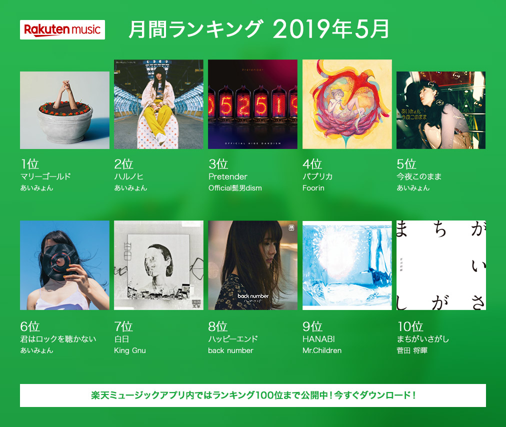 Rakuten Music 19年5月の月間再生ランキングを発表あいみょんの勢いが止まらない Top10に4曲がランクイン 楽天グループ株式会社のプレスリリース