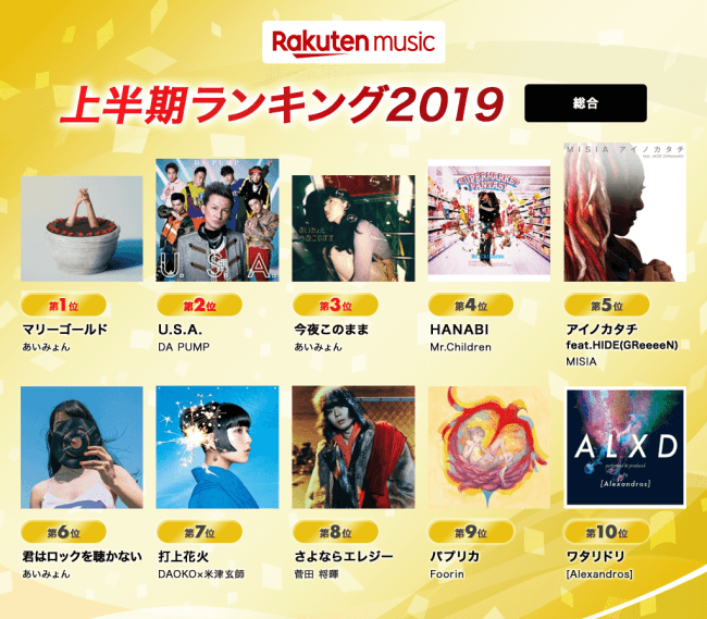 Rakuten Music上半期ランキング 19 Top10にはあいみょんの3楽曲がランクイン マリーゴールド が上半期1位獲得 楽天株式会社のプレスリリース