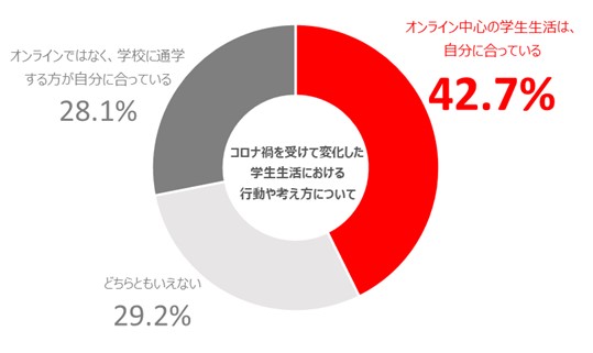 図①