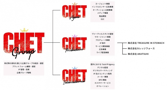 Chet Group 発足のお知らせ Chet Groupのプレスリリース