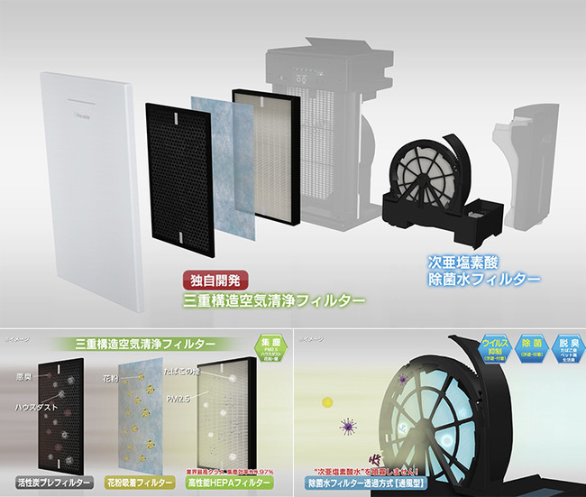 新商品 次亜塩素酸空気清浄機 Virus Washer ウイルスウォッシャー 9月25日発売開始 株式会社シリウスのプレスリリース