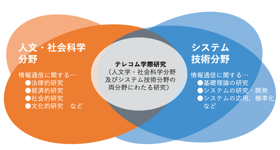 テレコムシステム技術学生賞 Matsutani Lab