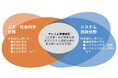 分野を超えて、未来を拓く──テレコム学際研究賞をはじめとする、第41回電気通信普及財団賞 募集開始
