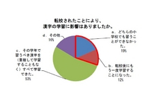 小学館の通信教育ドラゼミに新サービス登場 ｗｅｂ映像配信学習 テレビドラゼミ 株式会社小学館集英社プロダクションのプレスリリース