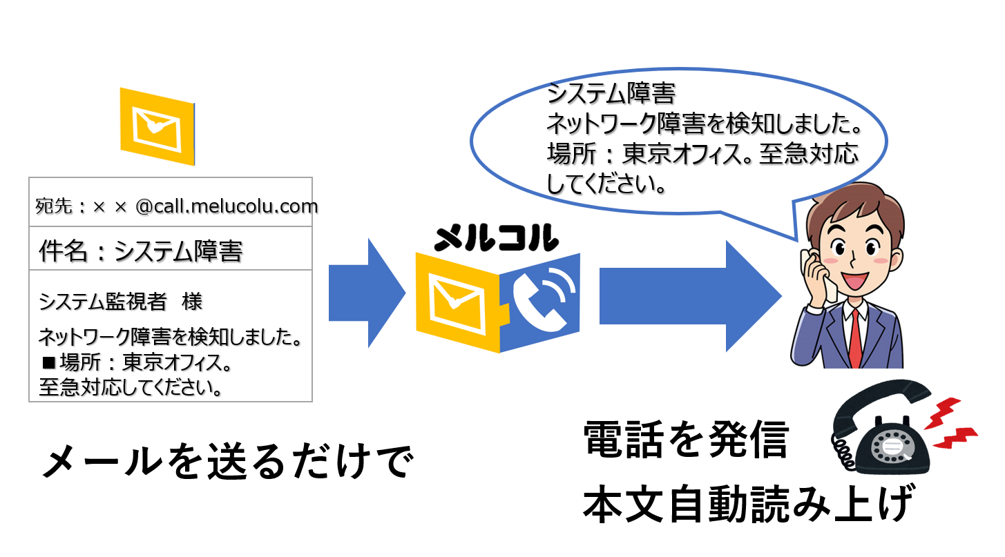 システムトラブル 防犯 設備トラブル ネットワーク障害等の緊急連絡に メール ａｐｉから電話発信 音声読み上げサービス メルコル 提供開始 タワーハートソリューションズ株式会社のプレスリリース