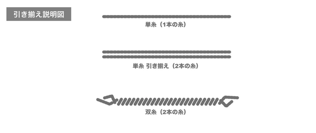 手積みのオーガニックコットン使用