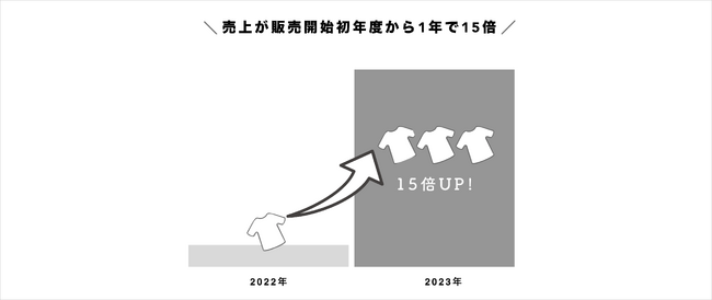 手積みのオーガニックコットン使用