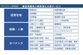 事業承継後の経営強化支援サービスを開始