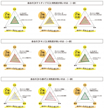 レモン飲料と食品の相性バランス