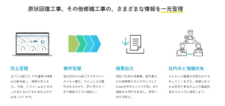 不動産賃貸業務煩雑